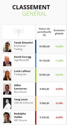 binck traders' cup - classement