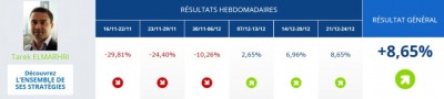 binck traders cups resultats tarek elmarhri